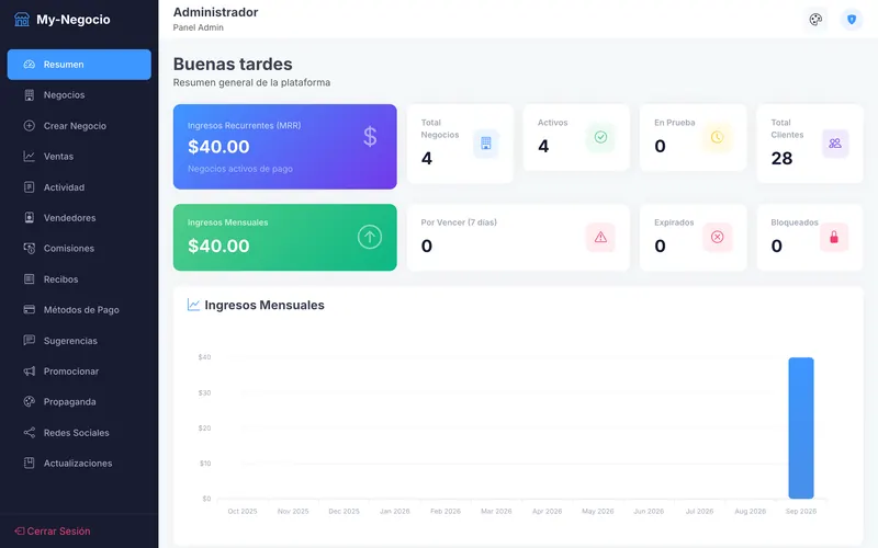 Platform admin overview with tenant counters and a monthly revenue chart, computed from sample tenants.