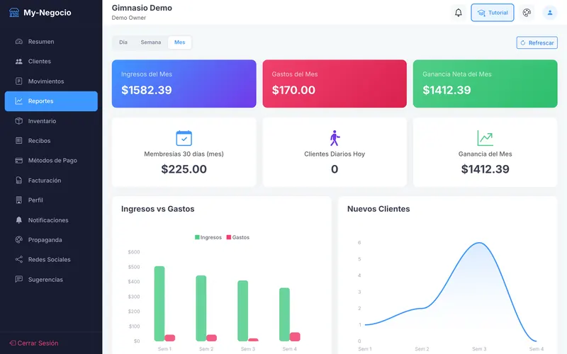 Reports tab (Reportes) for the month: income, expenses and net profit cards, then weekly income-versus-expense bars and a new-clients line chart.