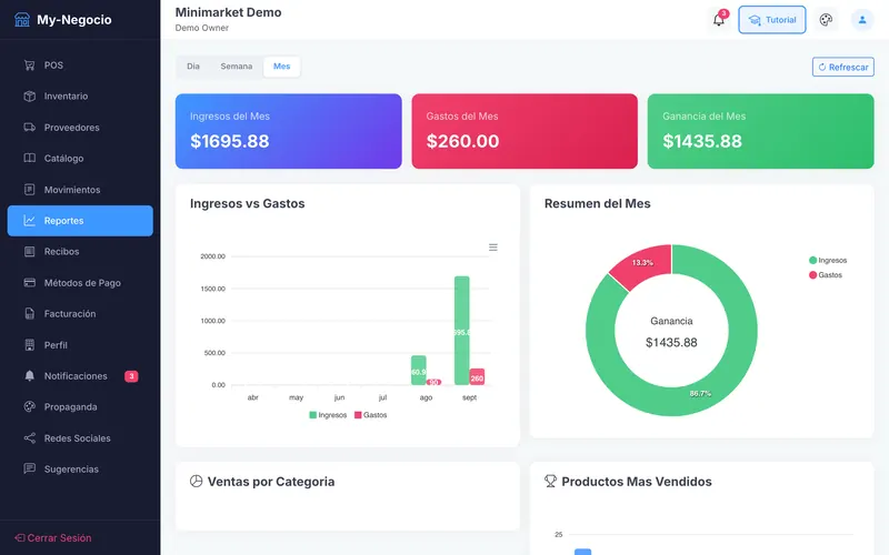 Store reports with monthly totals, a bar chart and a profit donut chart.