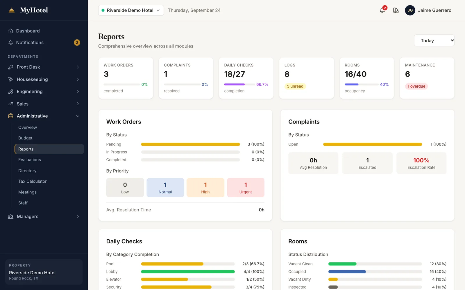 Reports page with KPI cards for work orders, complaints, daily checks, logs, rooms and maintenance, plus status and priority breakdowns.